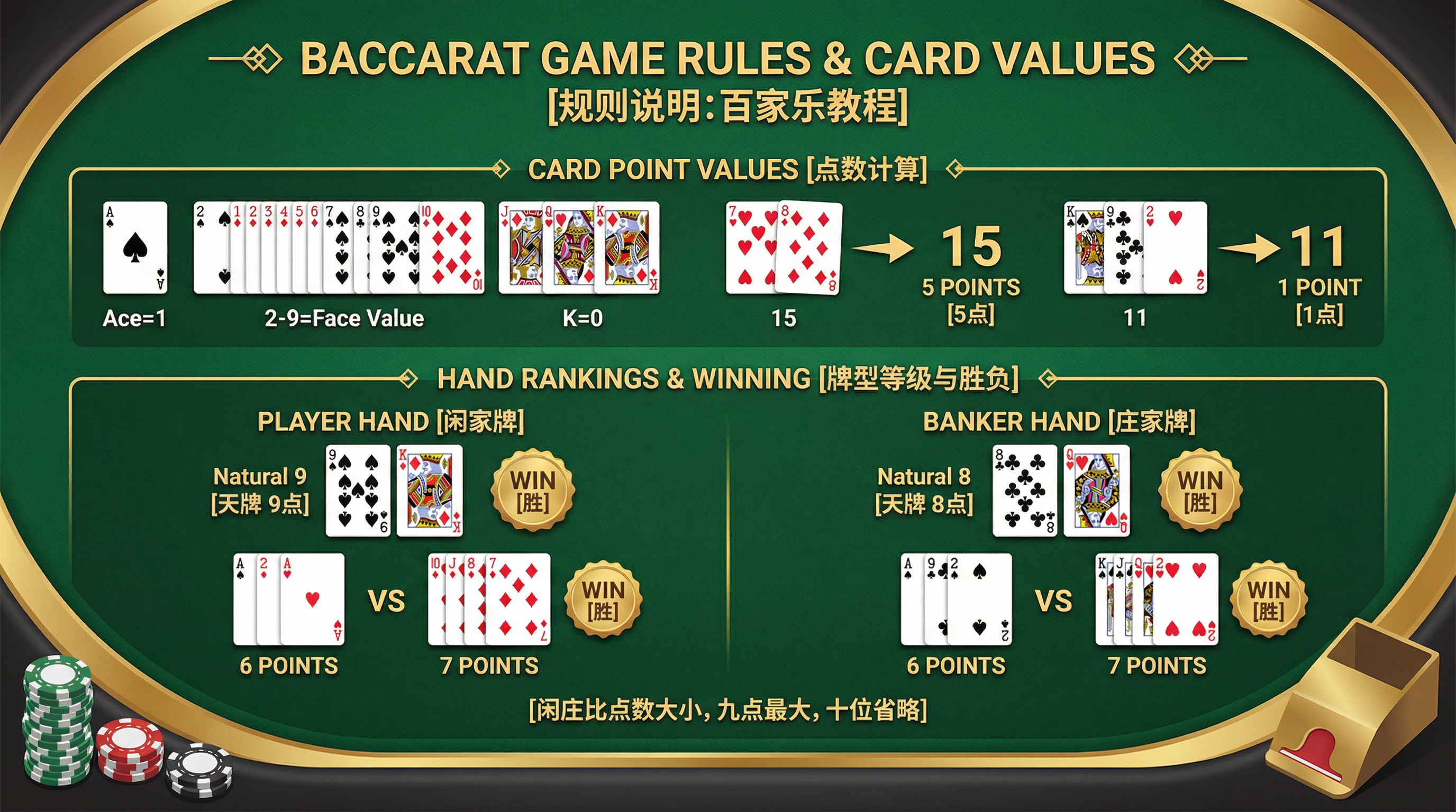 百家乐点数计算规则图解